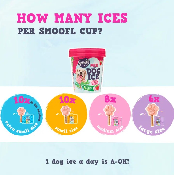 Smoofl Mélange pour Glaces pour Chiens Fraise 160 grammes – Mélange Glacé Rafraîchissant pour Chiens