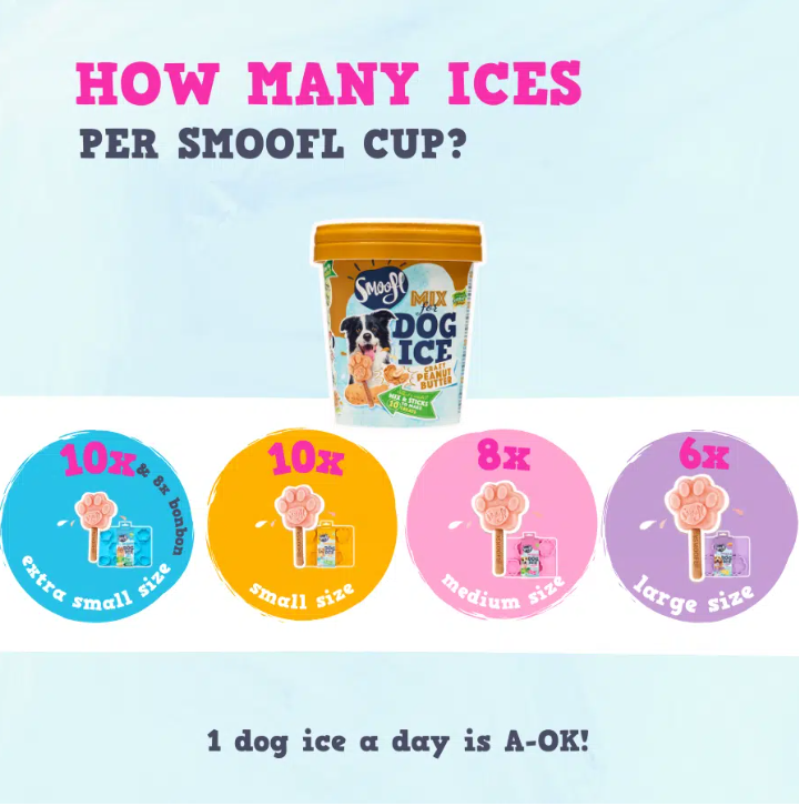 Smoofl Mélange Glace pour Chien Beurre de Cacahuète 160 grammes – Mélange Glace Rafraîchissant pour Chiens