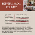Afbeelding laden in Galerijviewer, Gezonde hondenkoekjes met superfoods multipack 4x2st
