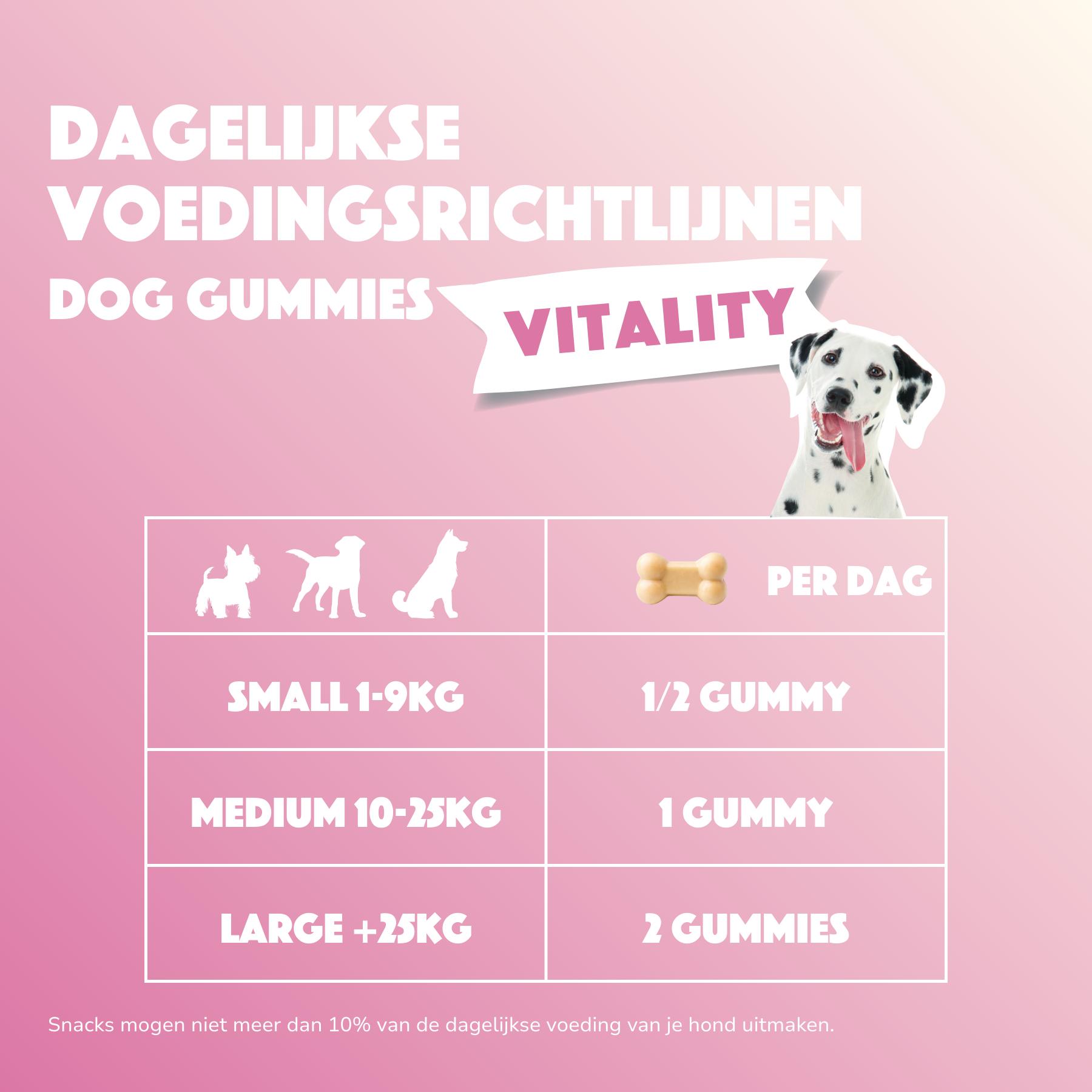 Smoofl Vitality Dog Gummies | Een functioneel, caloriearm supplement | snack voor honden