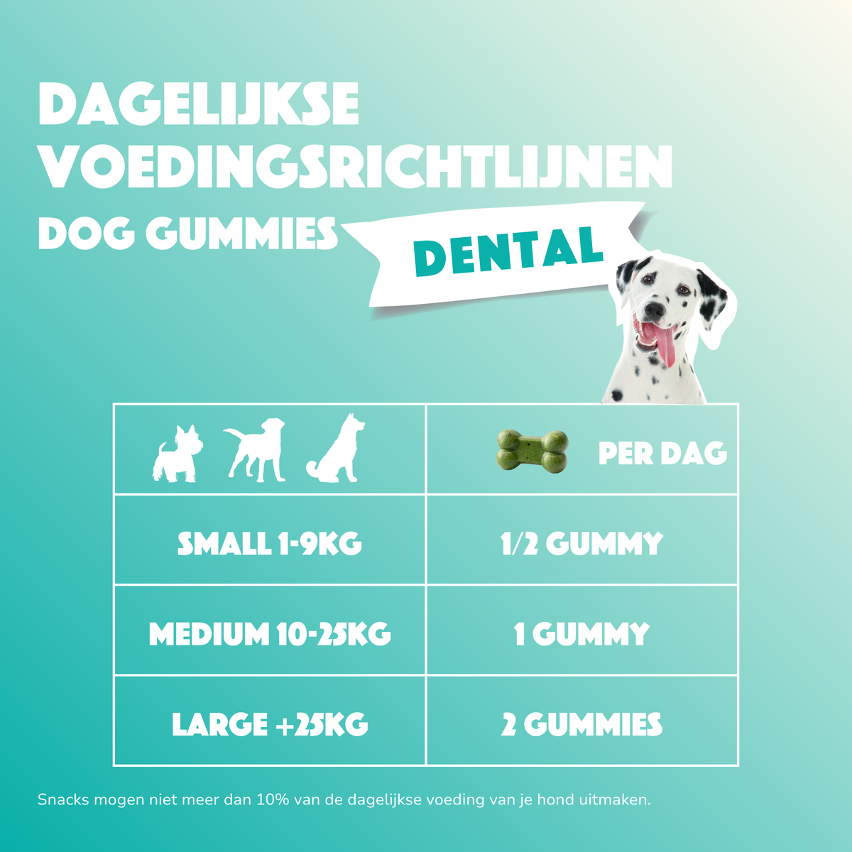 Smoofl Dental Dog Gummies | Un supplément fonctionnel, faible en calories | friandise pour chiens