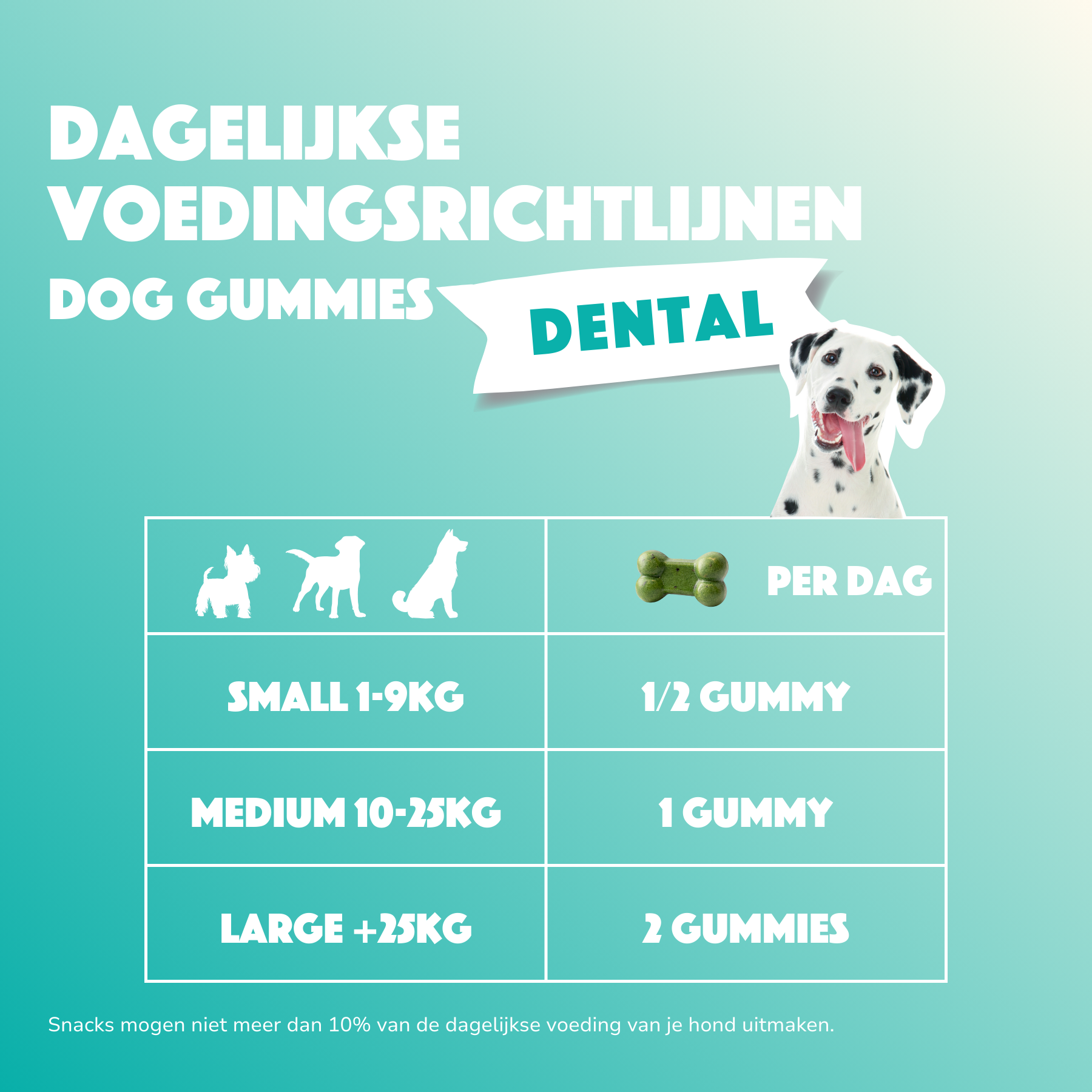 Smoofl Dental Dog Gummies | Een functioneel, caloriearm supplement | snack voor honden