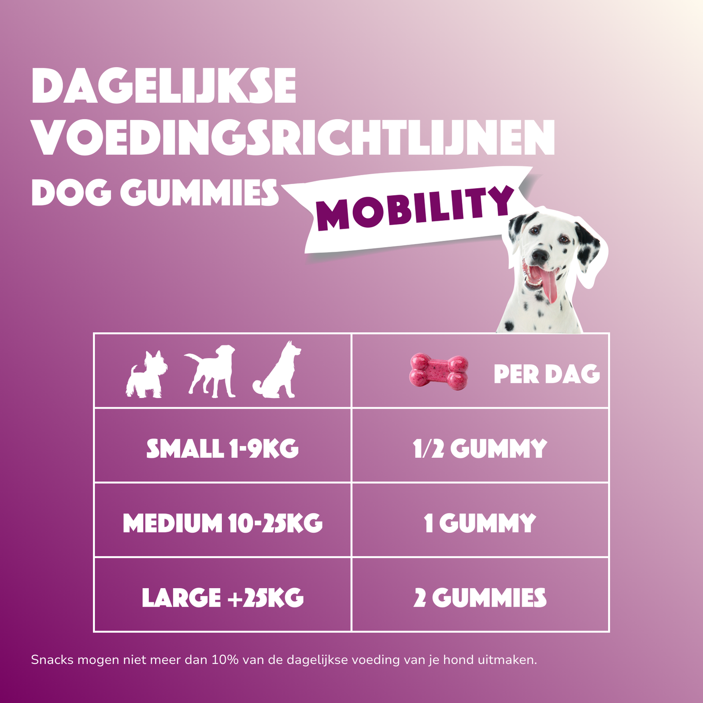 Smoofl Mobility Dog Gummies | Un supplément fonctionnel, faible en calories | snack pour chiens