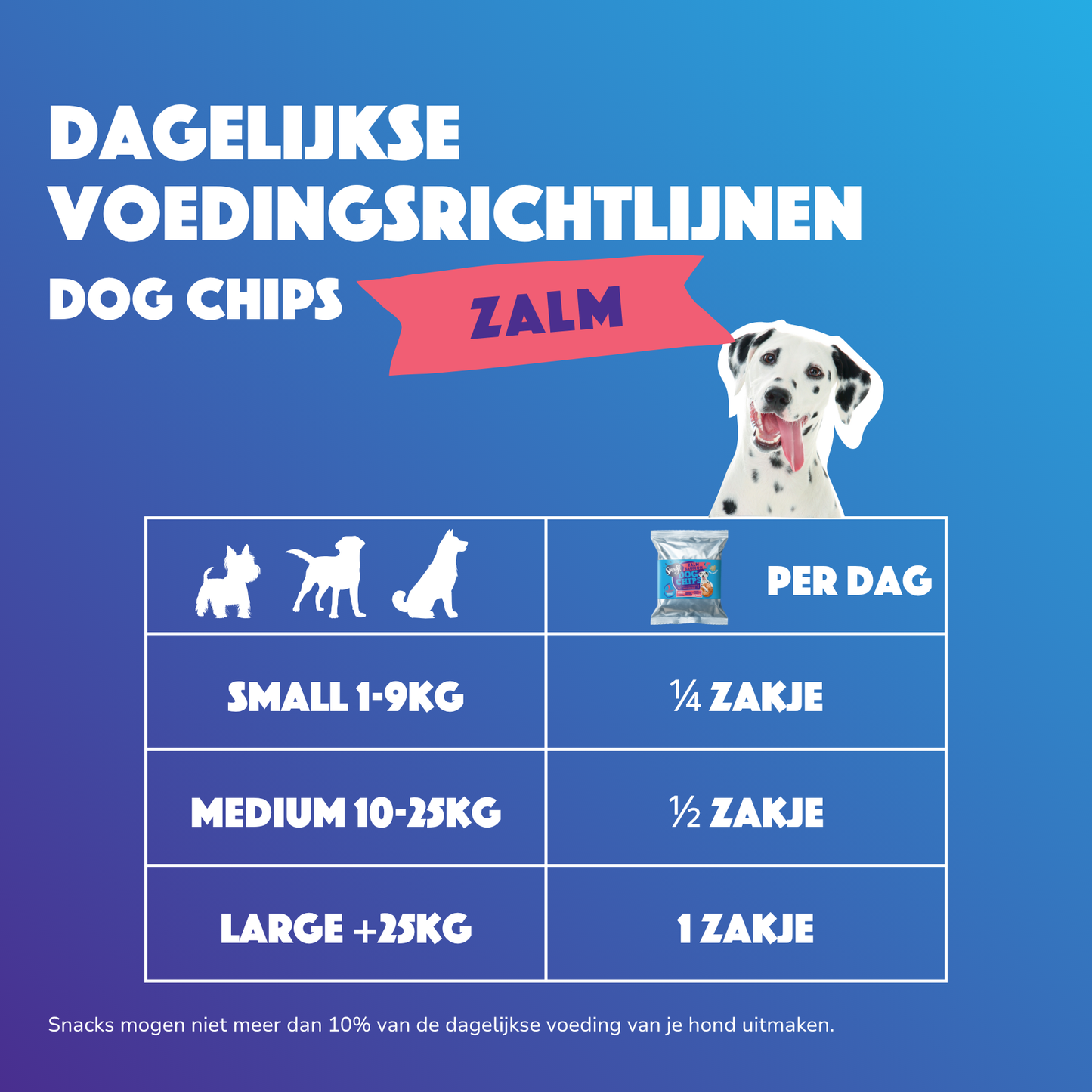 Smoofl Chips de Saumon pour Chien | Friandises faibles en calories pour chien
