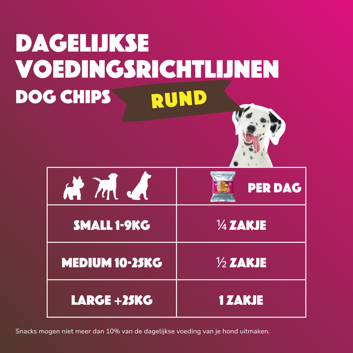 Smoofl Chips de bœuf pour chien | Friandises hypocaloriques pour chien