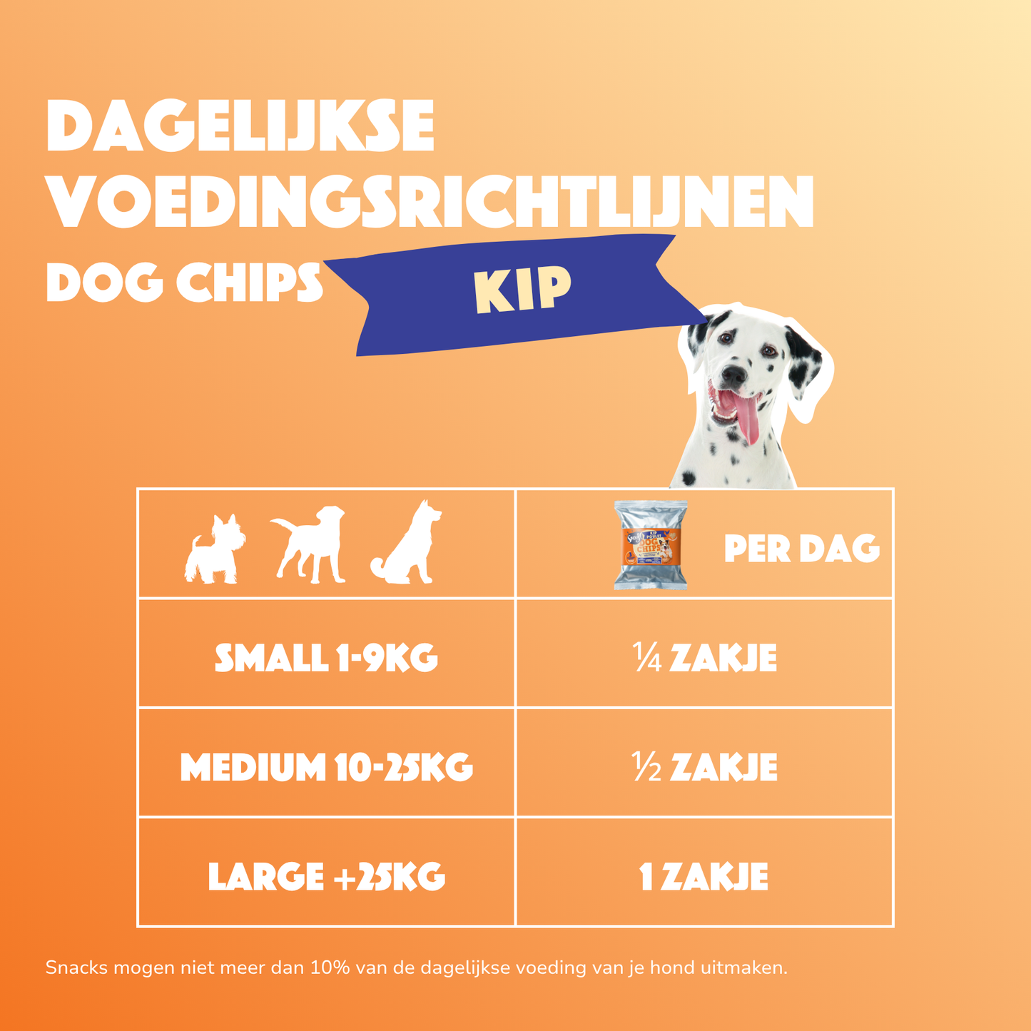 Smoofl Chips pour Chien Poulet | Friandises faibles en calories pour chien