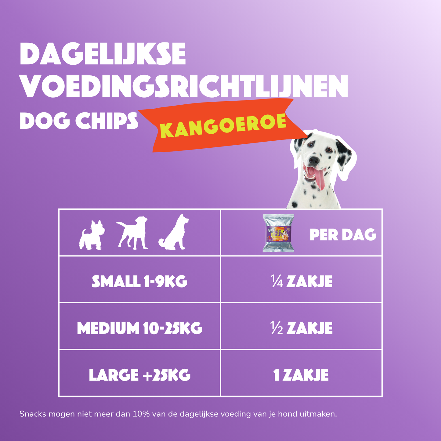 Smoofl Chips pour Chien Kangourou | Friandises pour chien hypoallergéniques et faibles en calories